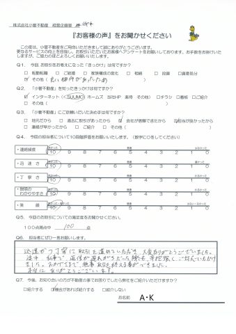 A・K様の声100点　迅速かつ丁寧に取引を進めていただき、大変ありがとうございました。途中、私事で返信が遅れがちっだった際も辛抱強くご対応いただけました。おかげさまで無事取引を終える事ができました。本当にありがとうございます。